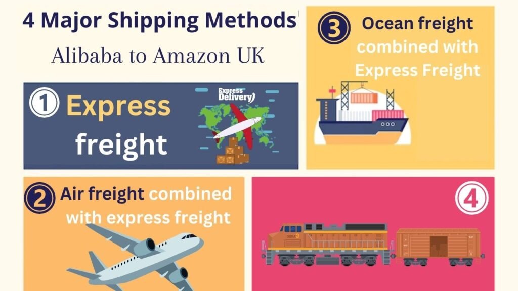 Cara Mengirim dari Alibaba ke Amazon UK 3 1733732479 691 Cara Mengirim dari Alibaba ke Amazon UK