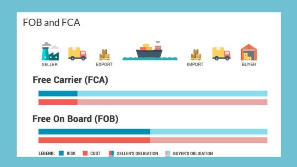 ¿Qué son los Términos de envío gratuito y las reglas de los Incoterms de la FCA? 8 ¿Cuál es la diferencia entre el Acuerdo FCA y el Acuerdo FOB?