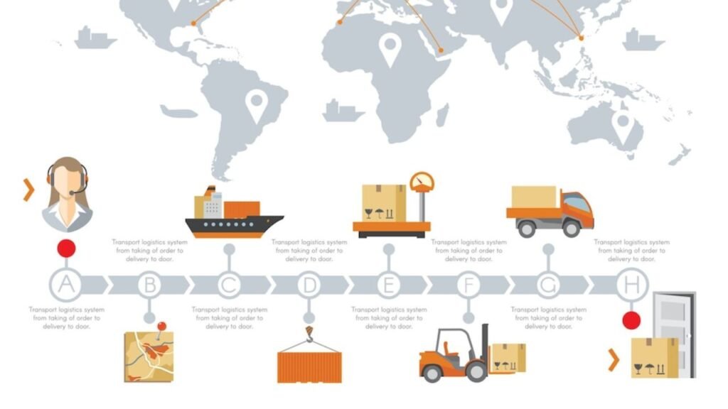 ¿Qué son los Términos de envío gratuito y las reglas de los Incoterms de la FCA? 9 ¿Cuál es la diferencia entre FCA y DDP?