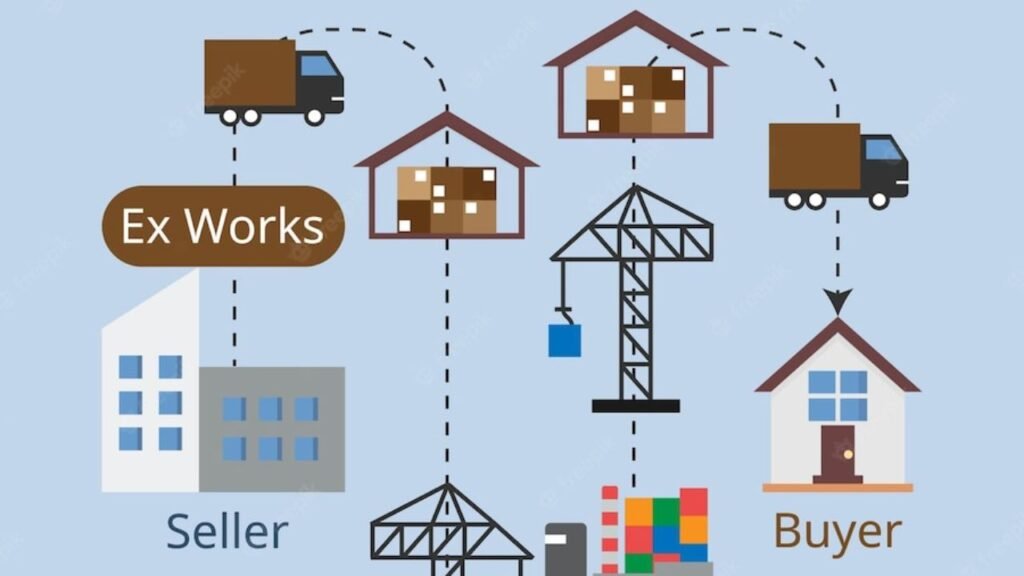 ¿Qué son los términos de envío gratuito y las reglas de los Incoterms de la FCA? 10 ¿Cuál es la diferencia entre FCA y EXW?